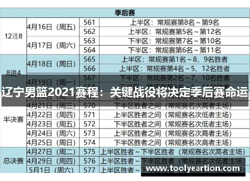 辽宁男篮2021赛程：关键战役将决定季后赛命运