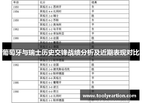 葡萄牙与瑞士历史交锋战绩分析及近期表现对比