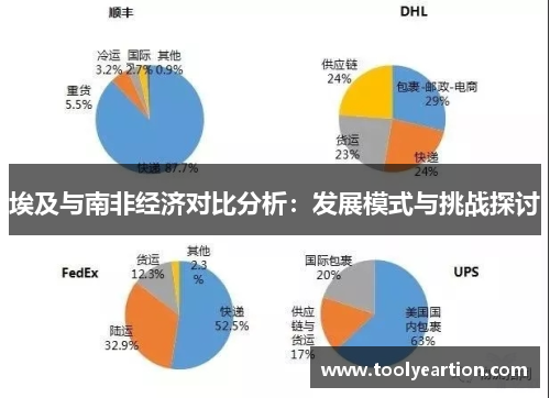 埃及与南非经济对比分析：发展模式与挑战探讨